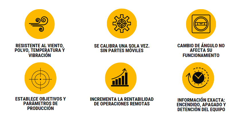CARACTERÍSTICAS Y BENEFICIOS -Resistente al viento, polvo, temperatura y vibración. -Se calibra una sola vez. Sin partes móviles. -Cambio de ángulo no afecta su funcionamiento. -Establece objetivos y parámetros de producción. -Incrementa la rentabilidad de operaciones remotas. -Información exacta: encendido, apagado y detención del equipo. 